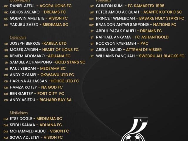 Black Meteors begin preparations for U-23 AFCON qualifiers