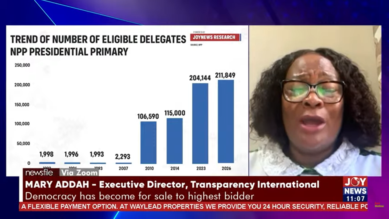 Supreme Court’s ‘one member, one vote’ ruling reflects vote-buying concerns – Mary Addah