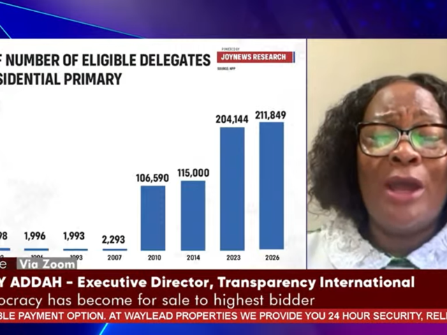 Supreme Court’s ‘one member, one vote’ ruling reflects vote-buying concerns – Mary Addah