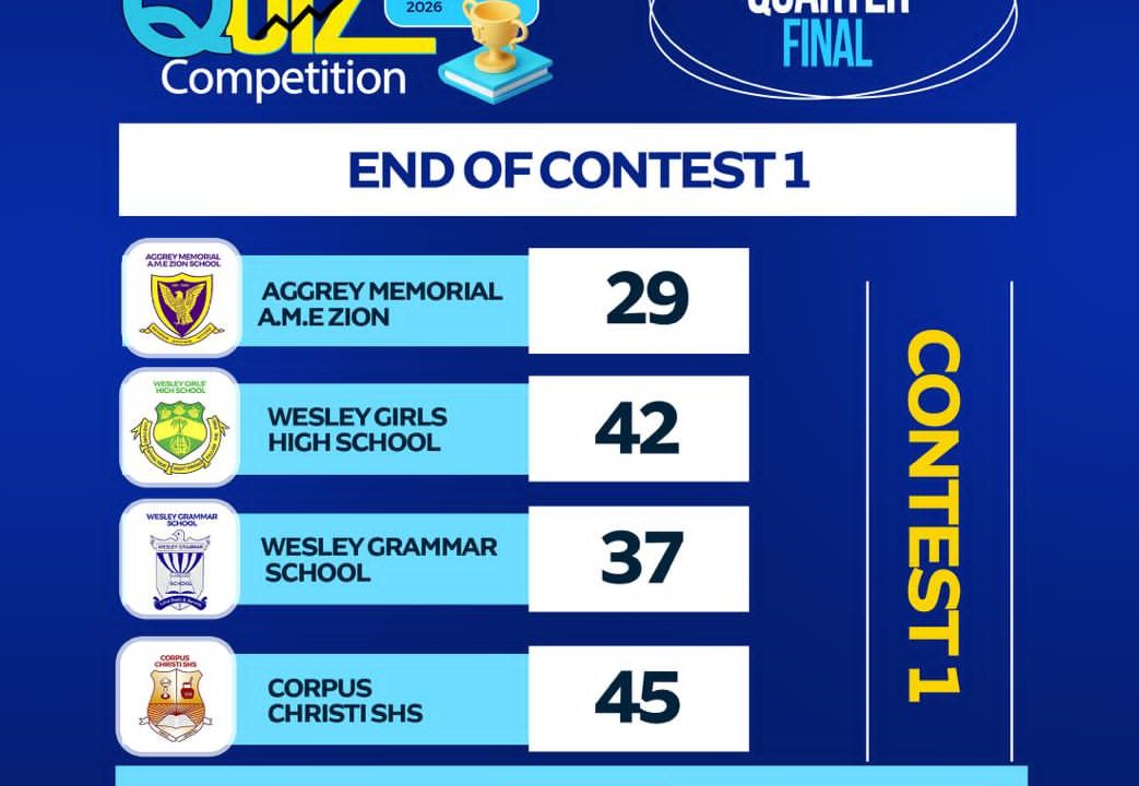 National Investment Quiz: Corpus Christi, Wesley Girls, advance to semi-finals