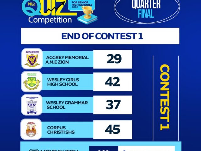 National Investment Quiz: Corpus Christi, Wesley Girls, advance to semi-finals